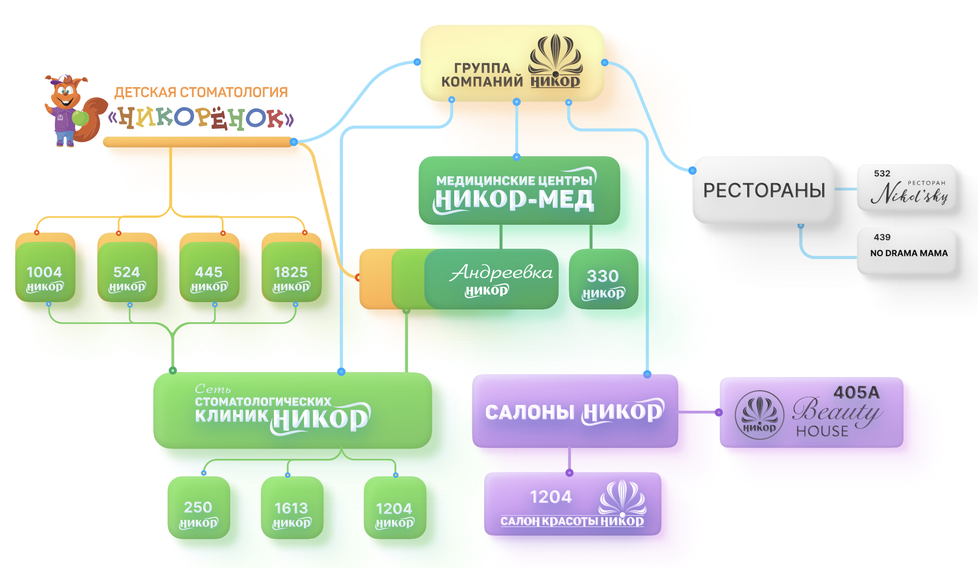 Организационная структура
